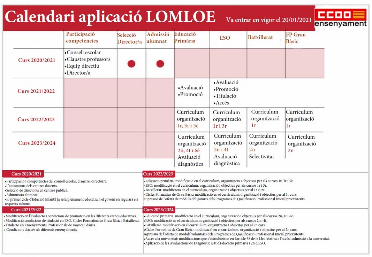 Calendari aplicació LOMLOE