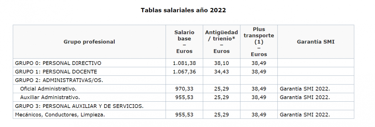 Taules salarials 2022