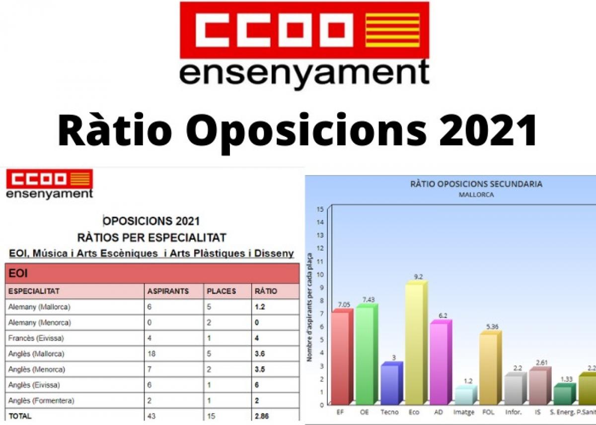 Ràtios oposicions 2021