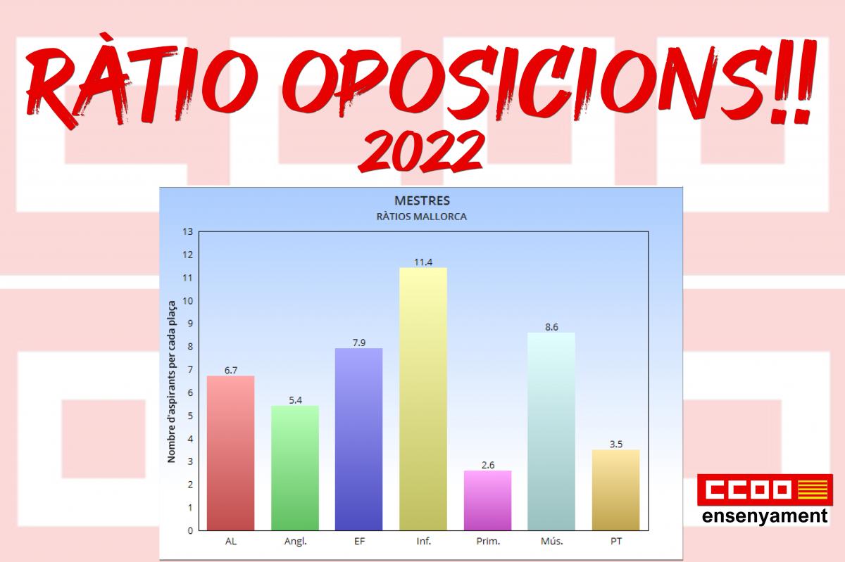 Ràtio oposicions 2022
